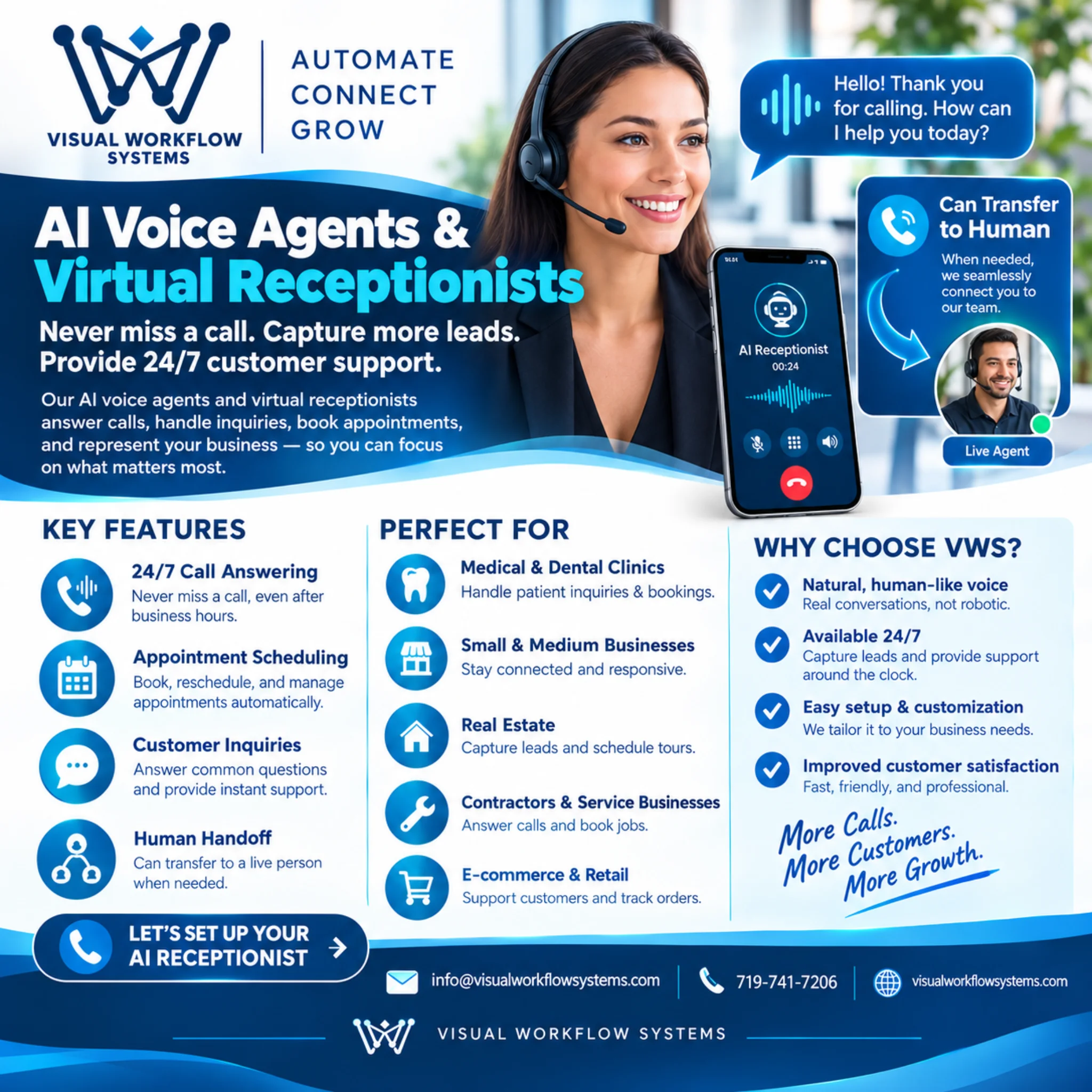 AI voice agents — Visual Workflow Systems